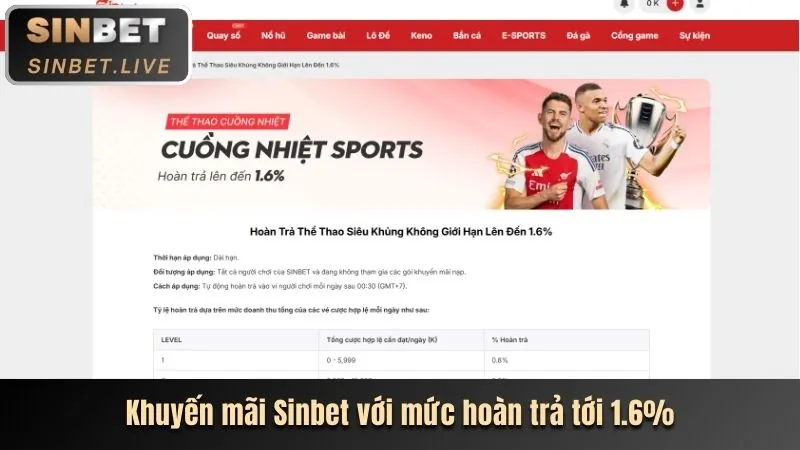Bước 3 - Nhận ưu đãi và trải nghiệm